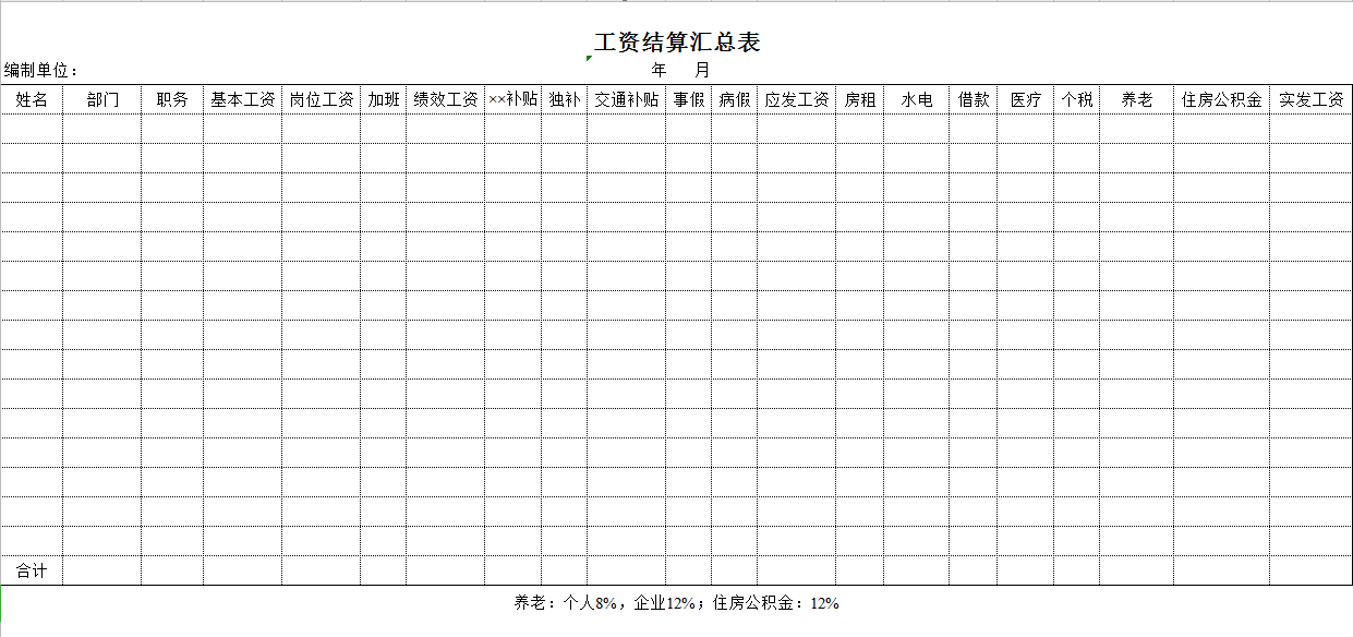 企业工资表格式（超实用的员工工资核算表格模板送给你）