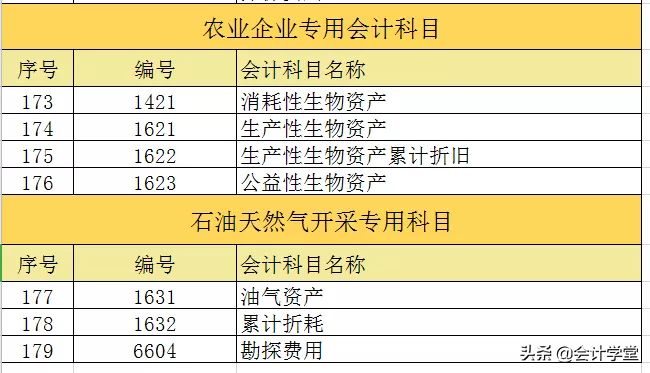 什么是会计科目,