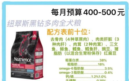 2021年狗粮品牌推荐+性价比高的狗粮排名