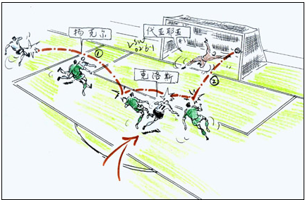 世界杯漫画看什么德国队呀(2002年世界杯德国进球漫画：小组赛看K神，淘汰赛靠巴熊，卡恩…)