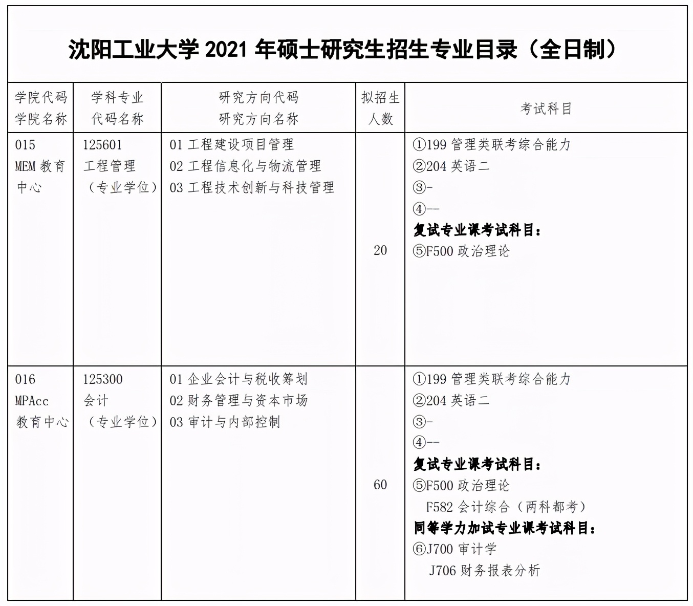 MPAcc专栏（006）之沈阳工业大学