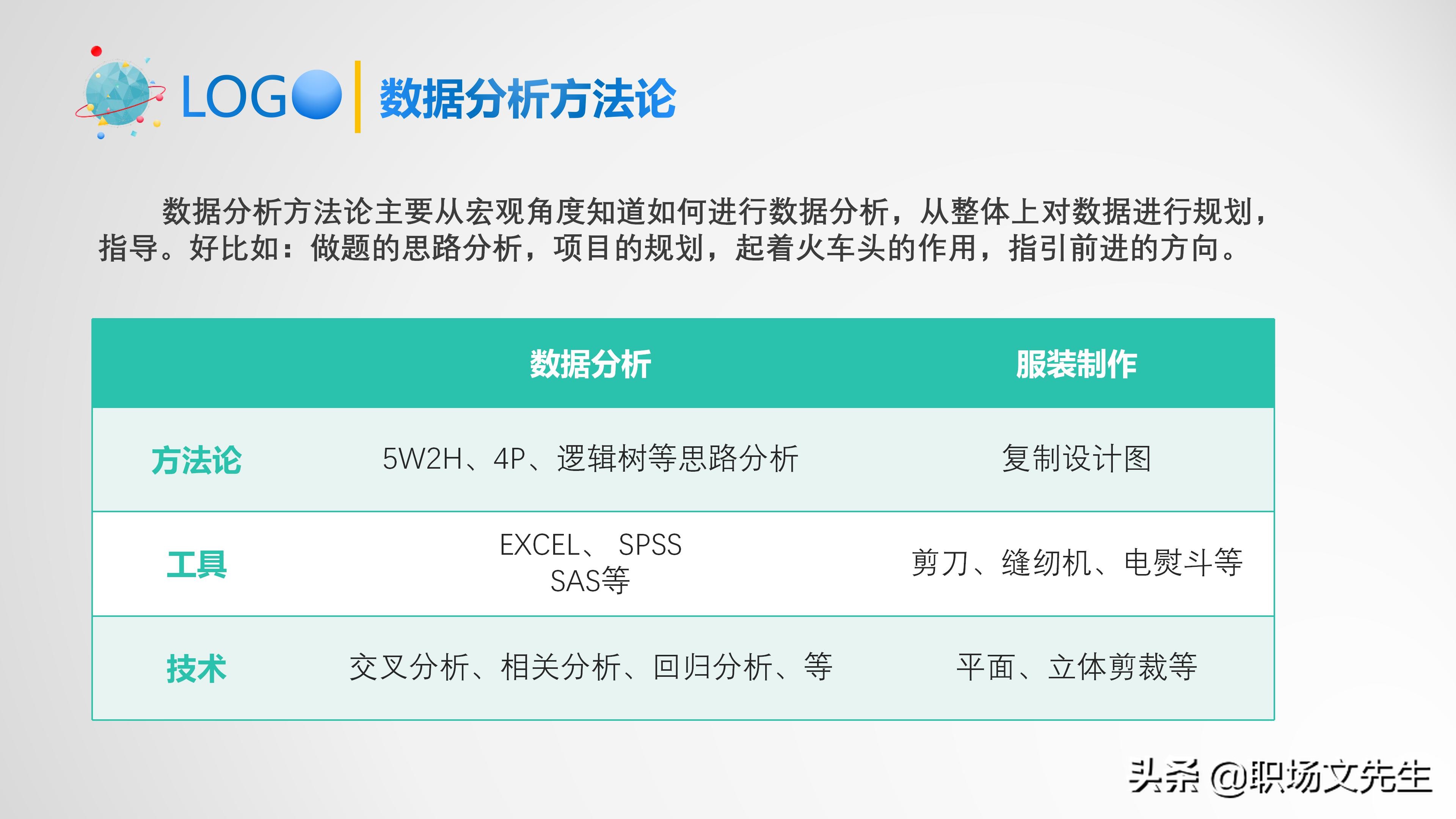 数据分析基本步骤及常用工具，32页数据分析师培训，分析方法论
