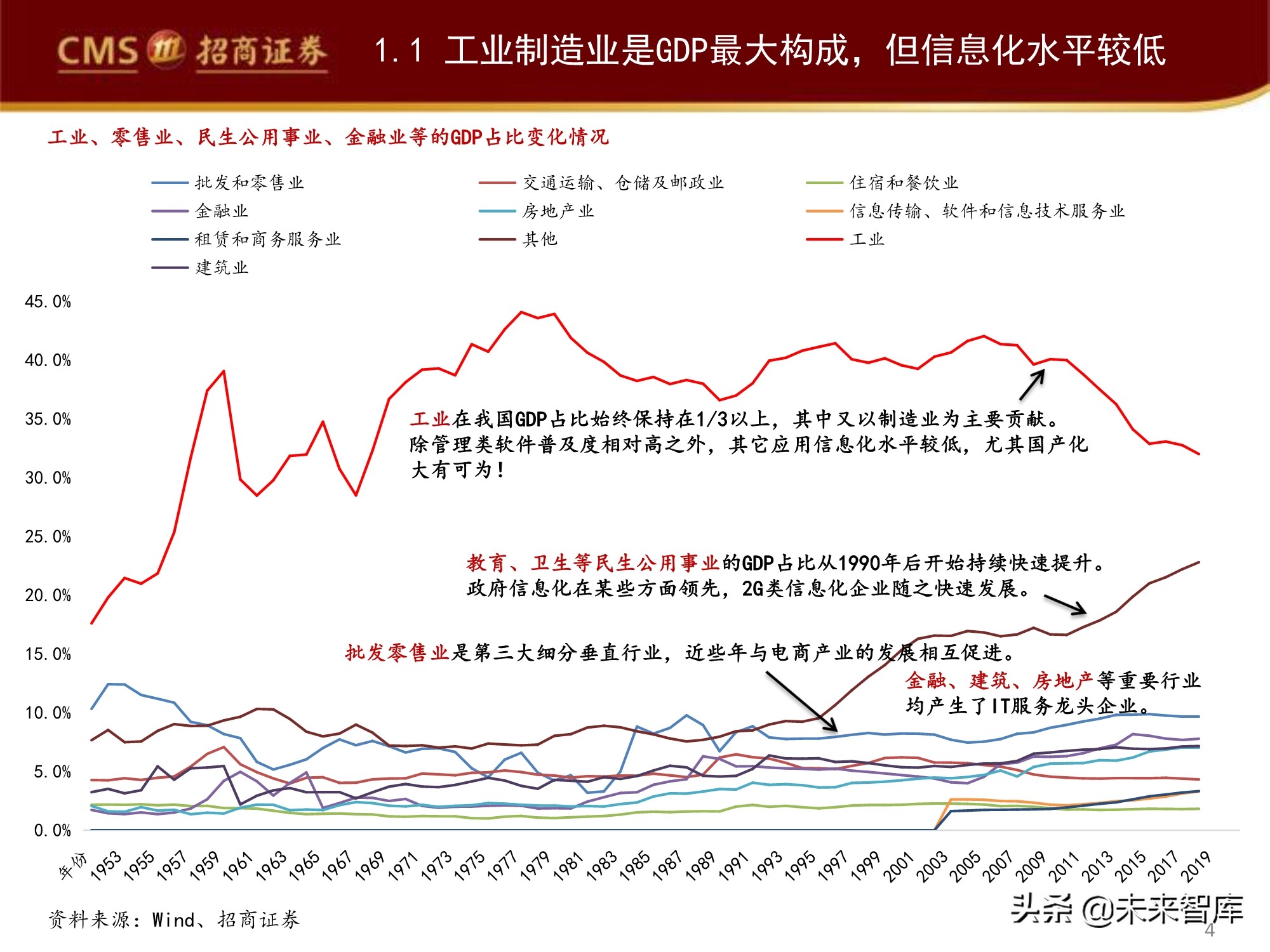 工业软件产业深度研究报告：工业软件如何赋能智能制造？