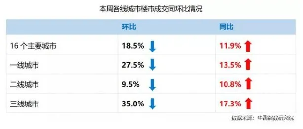 开发商：苦日子要来了