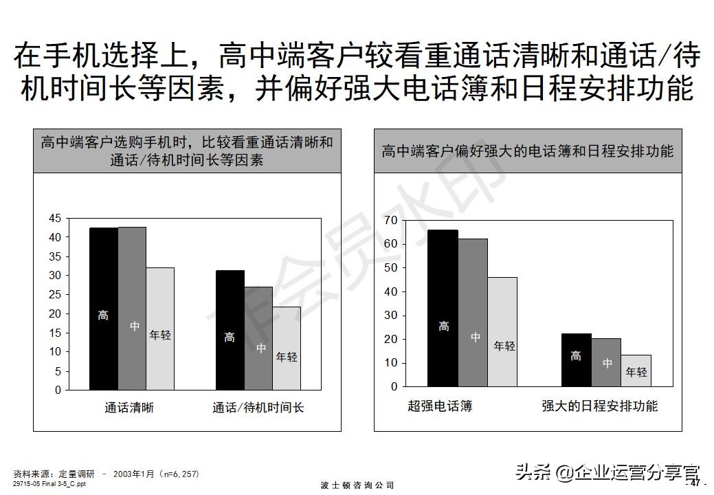 价值百万的波士顿咨询报告：某通讯集团品牌战略咨询案例