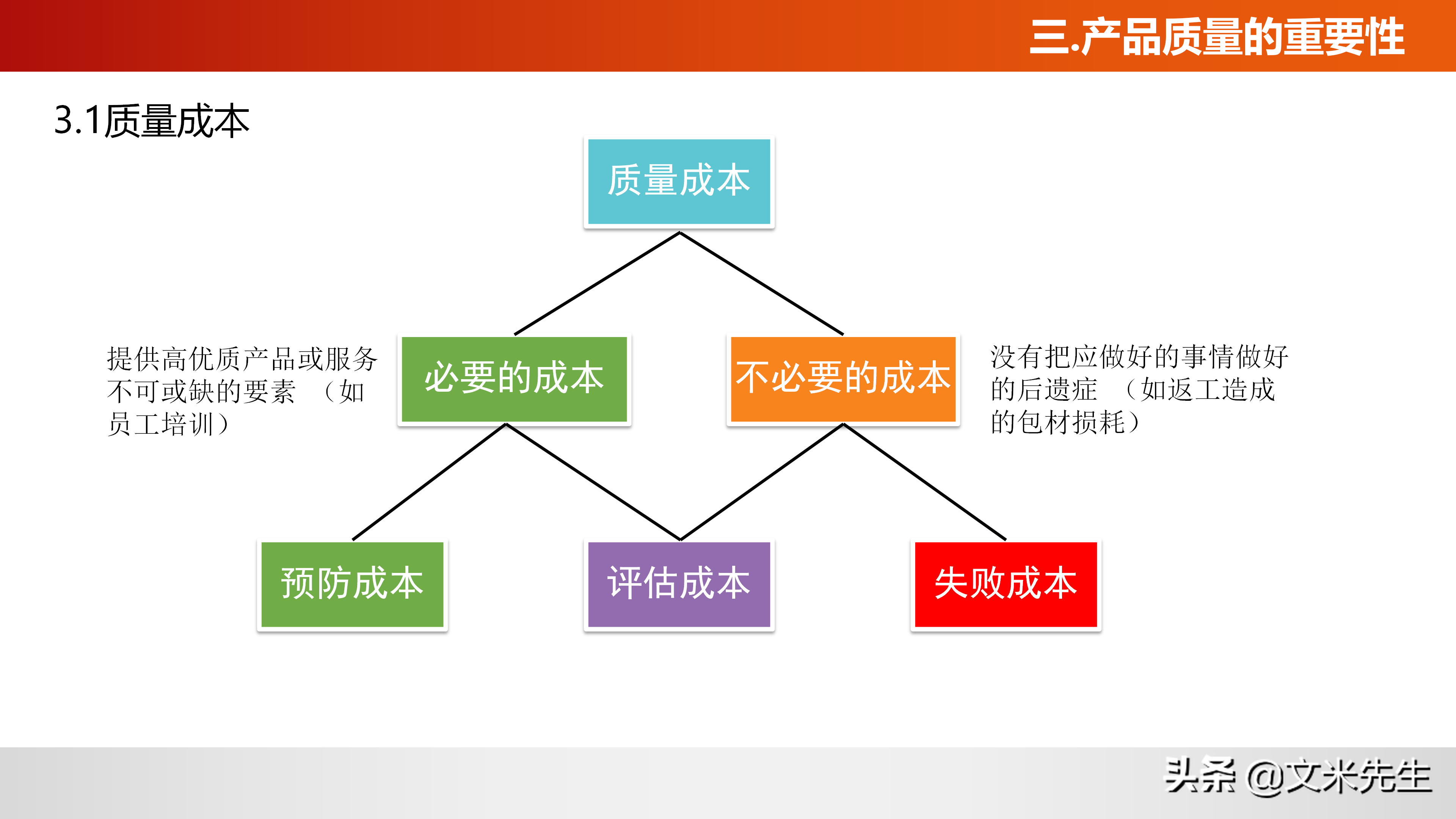 如何做好产品质量？什么是质量意识？36页质量意识培训课件