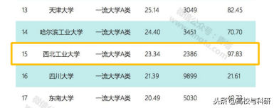 西北工业大学，一所值得全中国了解并铭记的实力高校！