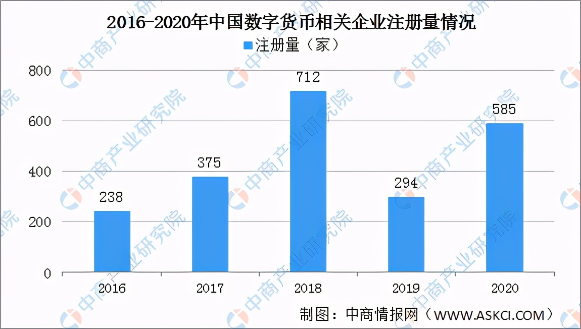 全国各省市数字货币“十四五”发展思路汇总分析