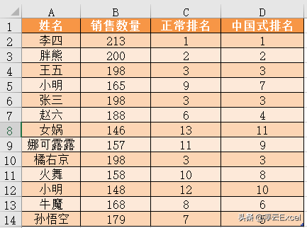话说中国式排序