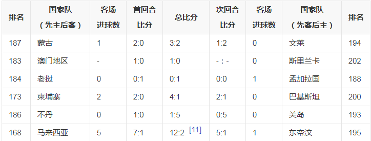 世界杯比赛为什么会有主客场(世界杯亚洲区预选赛规则：附加赛、40强12强、20强10强赛都是啥？)