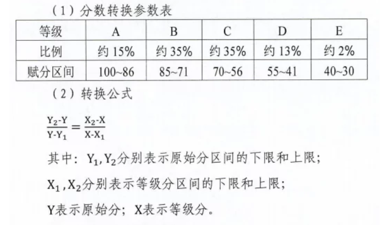 什么是新高考“赋分制”，如何理解等级赋分，哪些考生有优势？