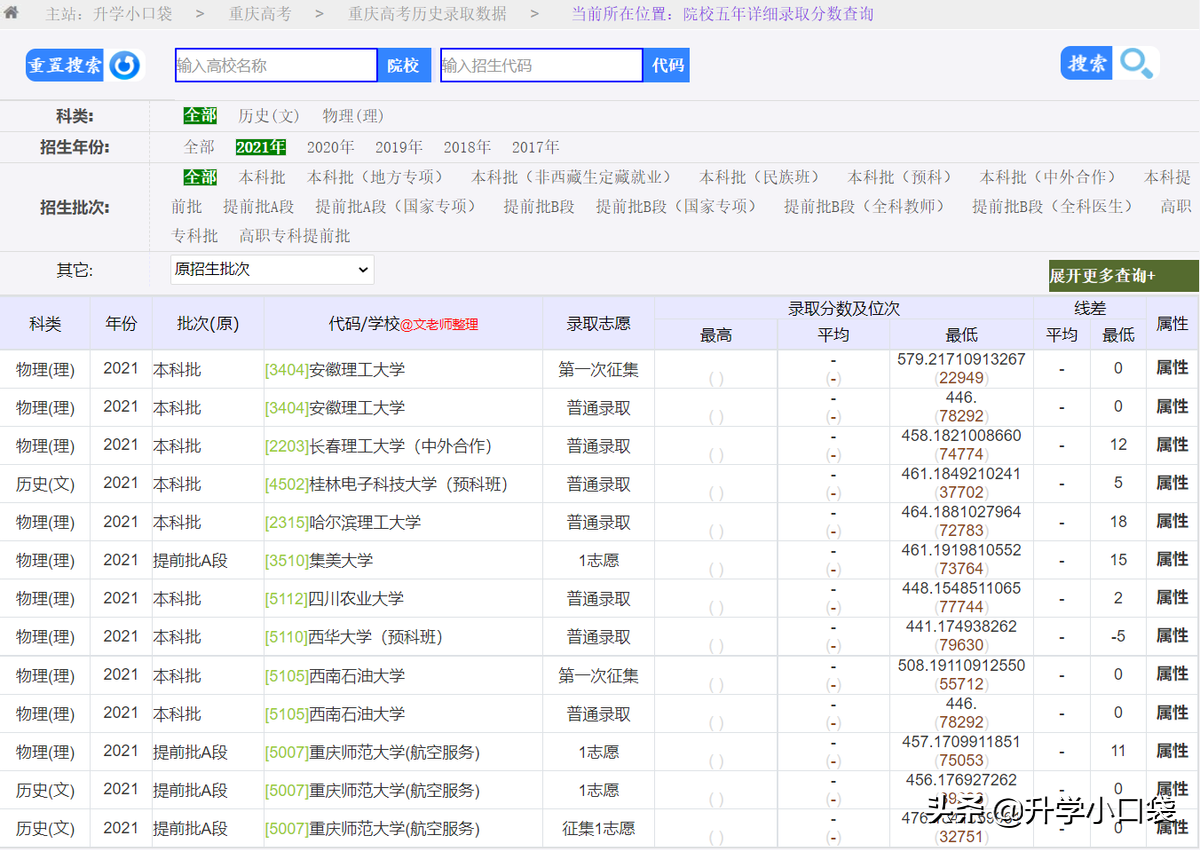 这9所好学校，具有“保研”资格，今年在重庆的录取分数不足470分