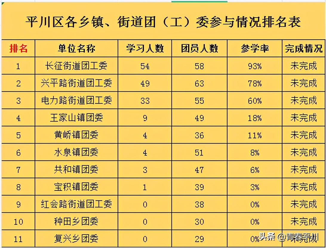 学党史 强信念 跟党走|“青年大学习”网上主题团课：加强党的建设 开展整风运动（第6期）