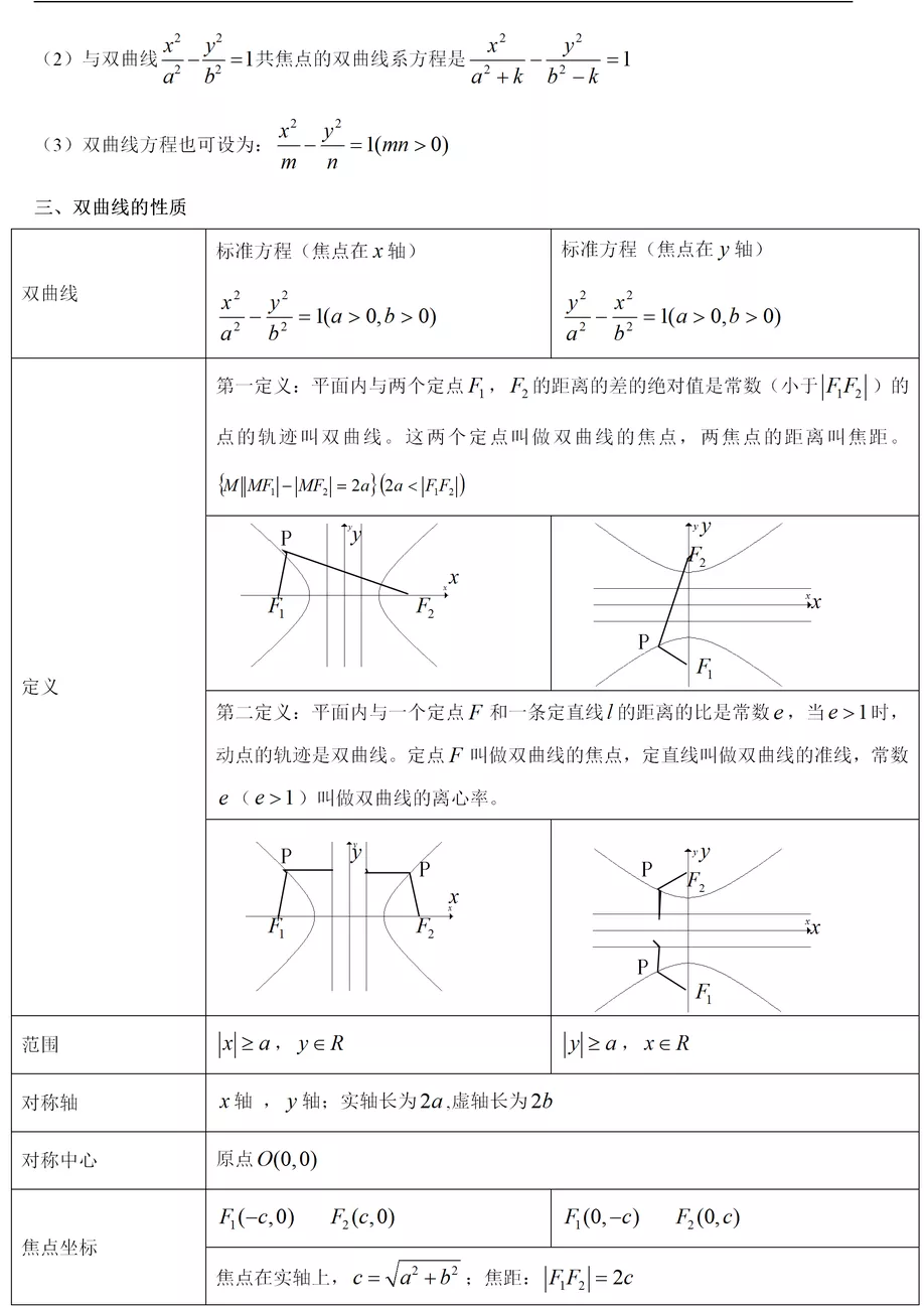 近几年高考高频题丨表格总结双曲线全部知识点（含例题），划重点
