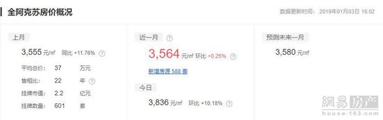 巴音郭楞二手房,巴音郭楞二手房出售