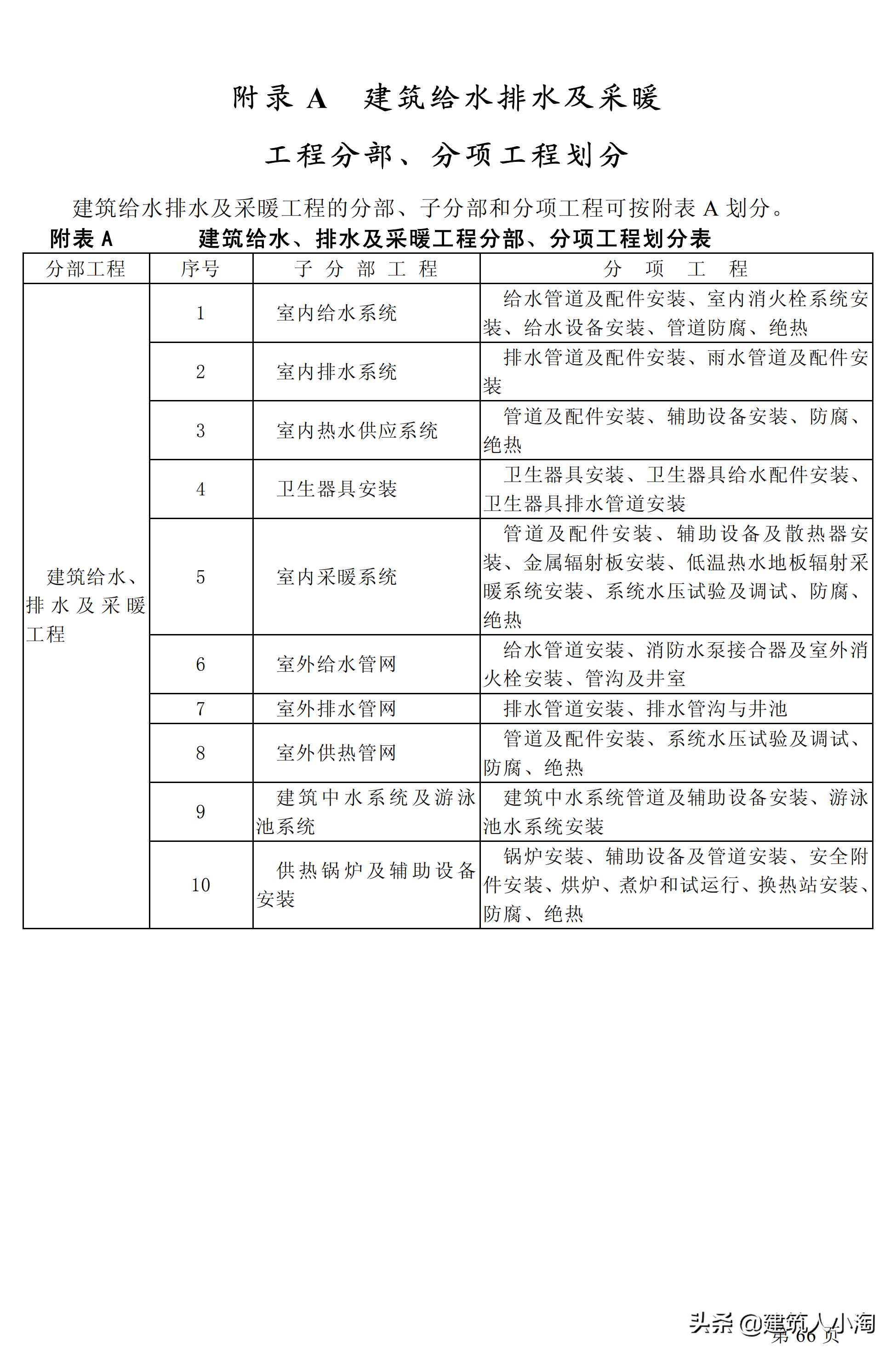 「规范分享」建筑给水排水及采暖施工质量验收规范GB50242-2002