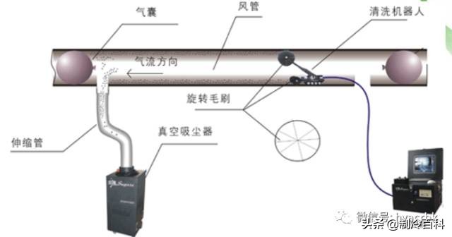 清洗中央空调的方法和流程，中央空调自己在家怎么清洗