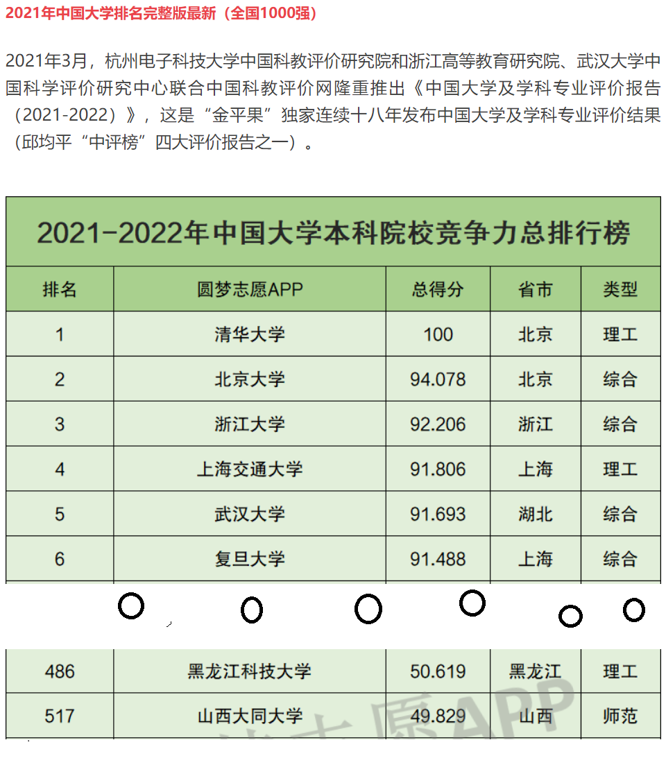 高考志愿填报，说说我的一些拙见