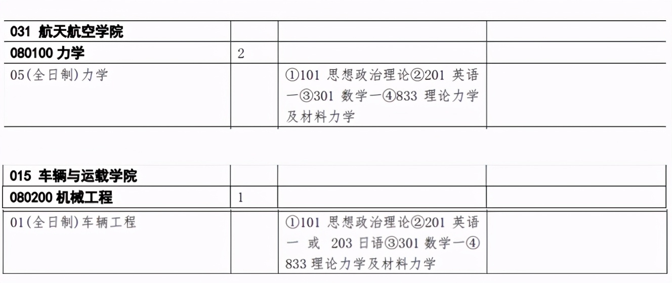 清华大学力学833理论力学与材料学22年考研干货+参考书+题型+规划