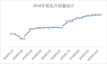 上市一年用户超8万，领克汽车品牌为什么这么牛？