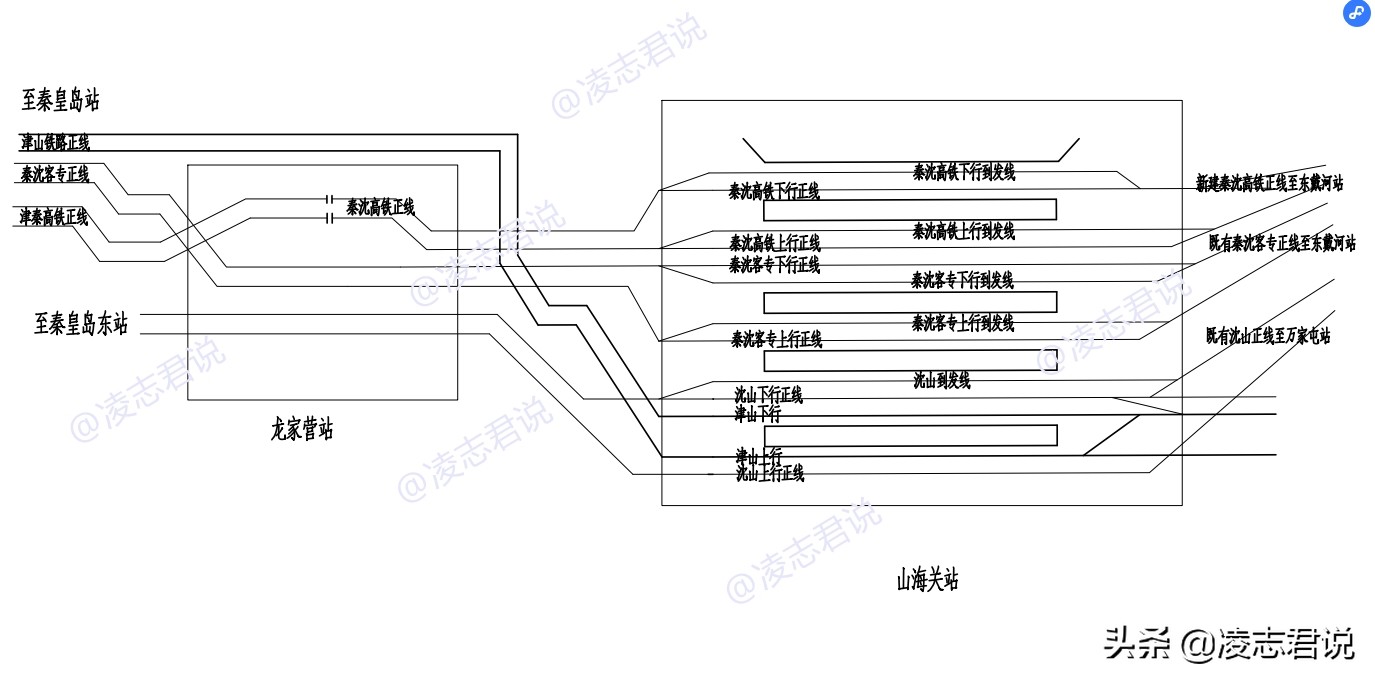 修建秦沈高铁，这里有你想知道的几个重要的细节