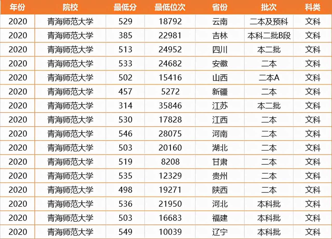西北地区两所超值的二本大学，分数低就业好，本科压线生值得考虑