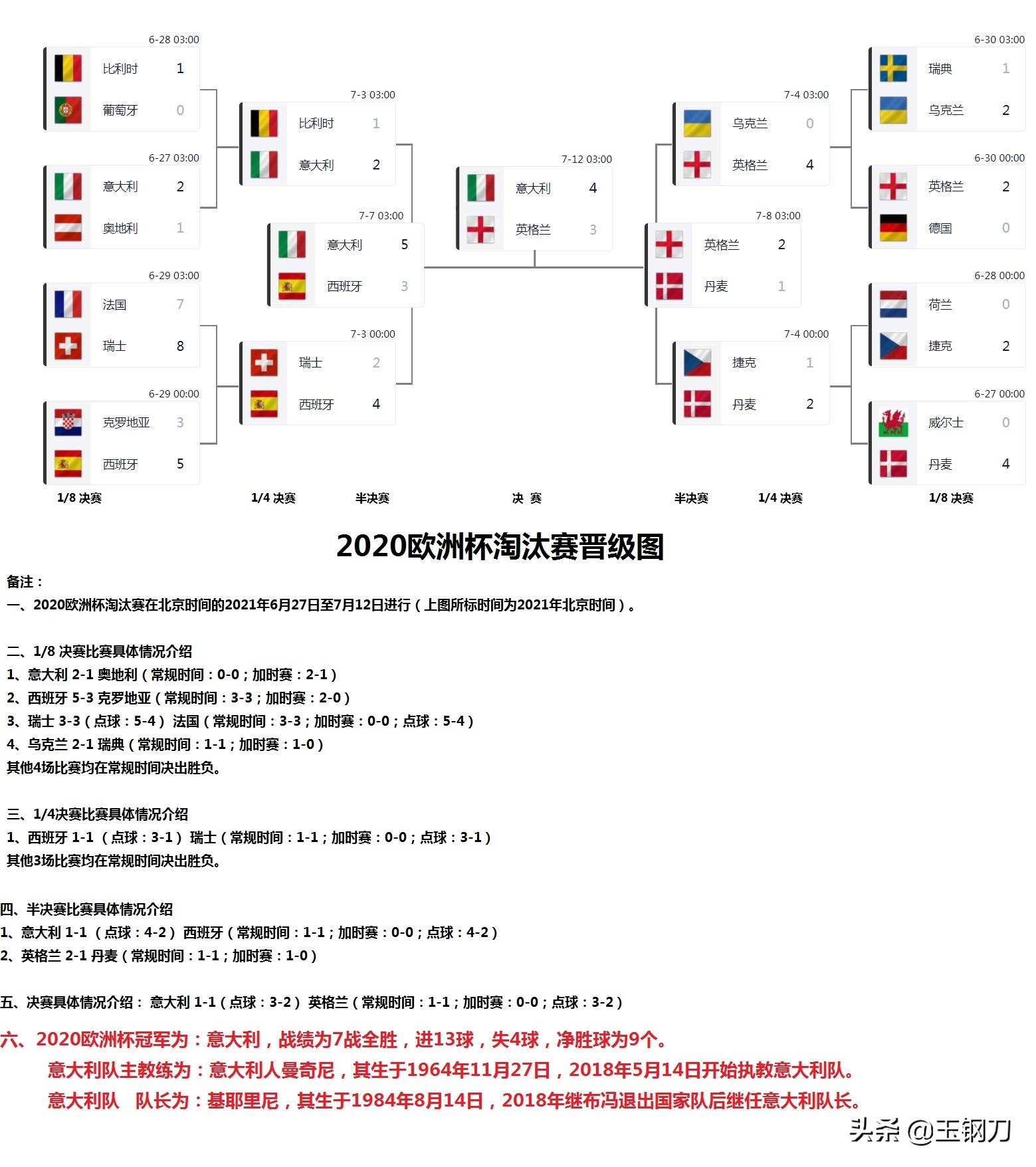 2020欧洲杯亚军(2020欧洲杯冠军和亚军最终排名)