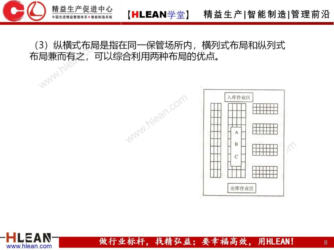 「精益学堂」仓库货位编码及储位管理