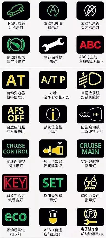 汽车仪表盘指示灯大全，180多种指示灯，你能认识几个？