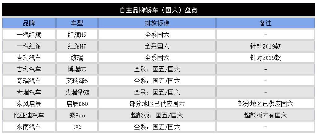 146款国六新车大全！满足大家购车需求！