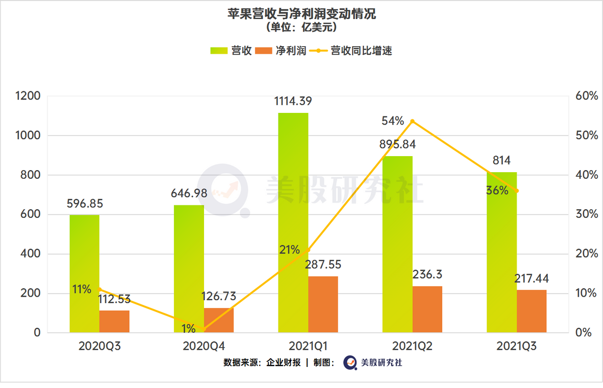 巨头财报引爆科技股，微软苹果谷歌下半年“涨势”依旧可期？