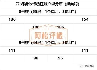 三环内，2万/平以下，怎么买？