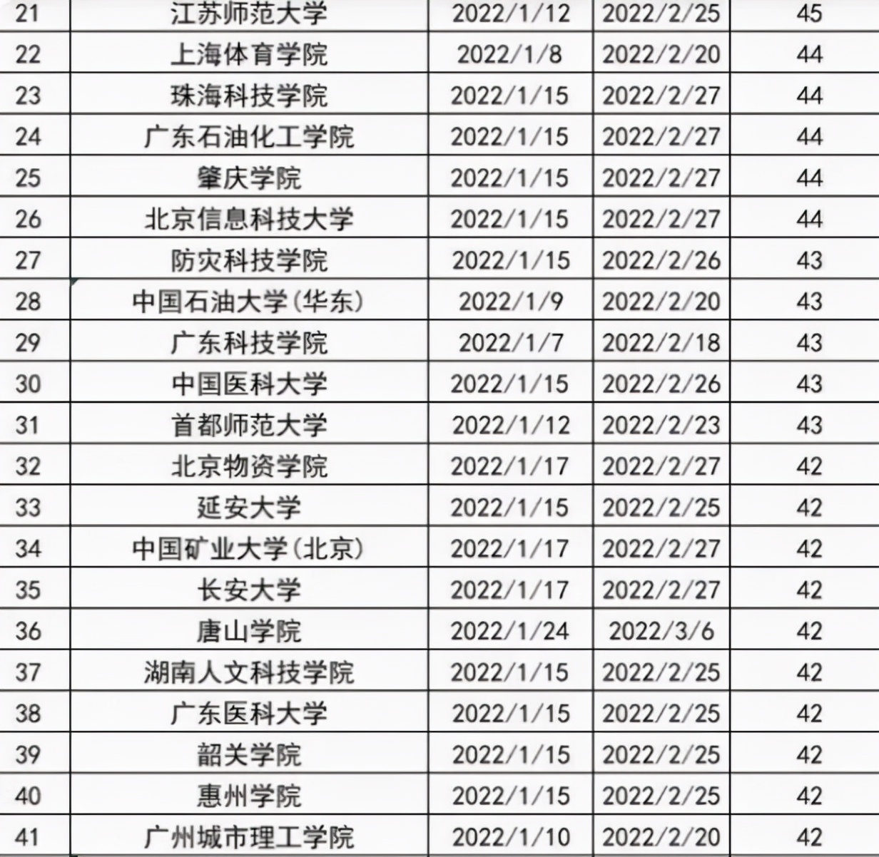 大学生迎“超长寒假”？多所高校公布提前放假，最长假期可达59天