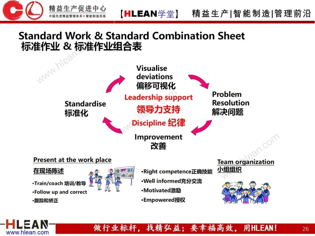 「精益学堂」精益手册(上篇)