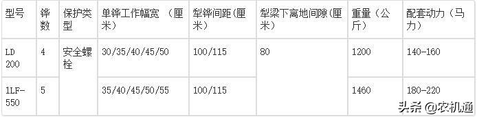 春耕产品推荐：盘点农机手喜欢的几款铧式犁，差别不是一般的大