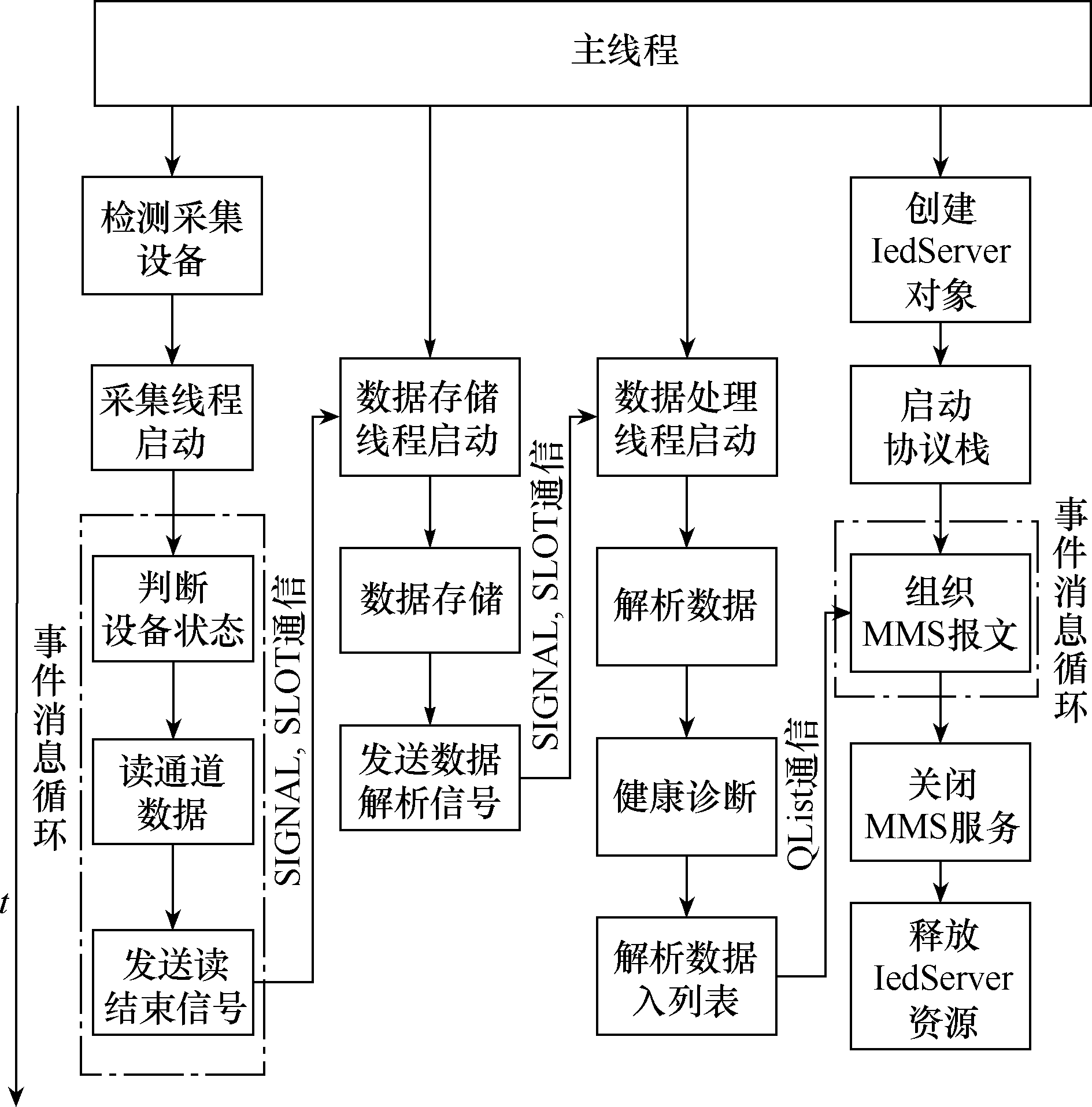 一种断路器弹簧操动机构弹簧压力监测系统的设计与实现