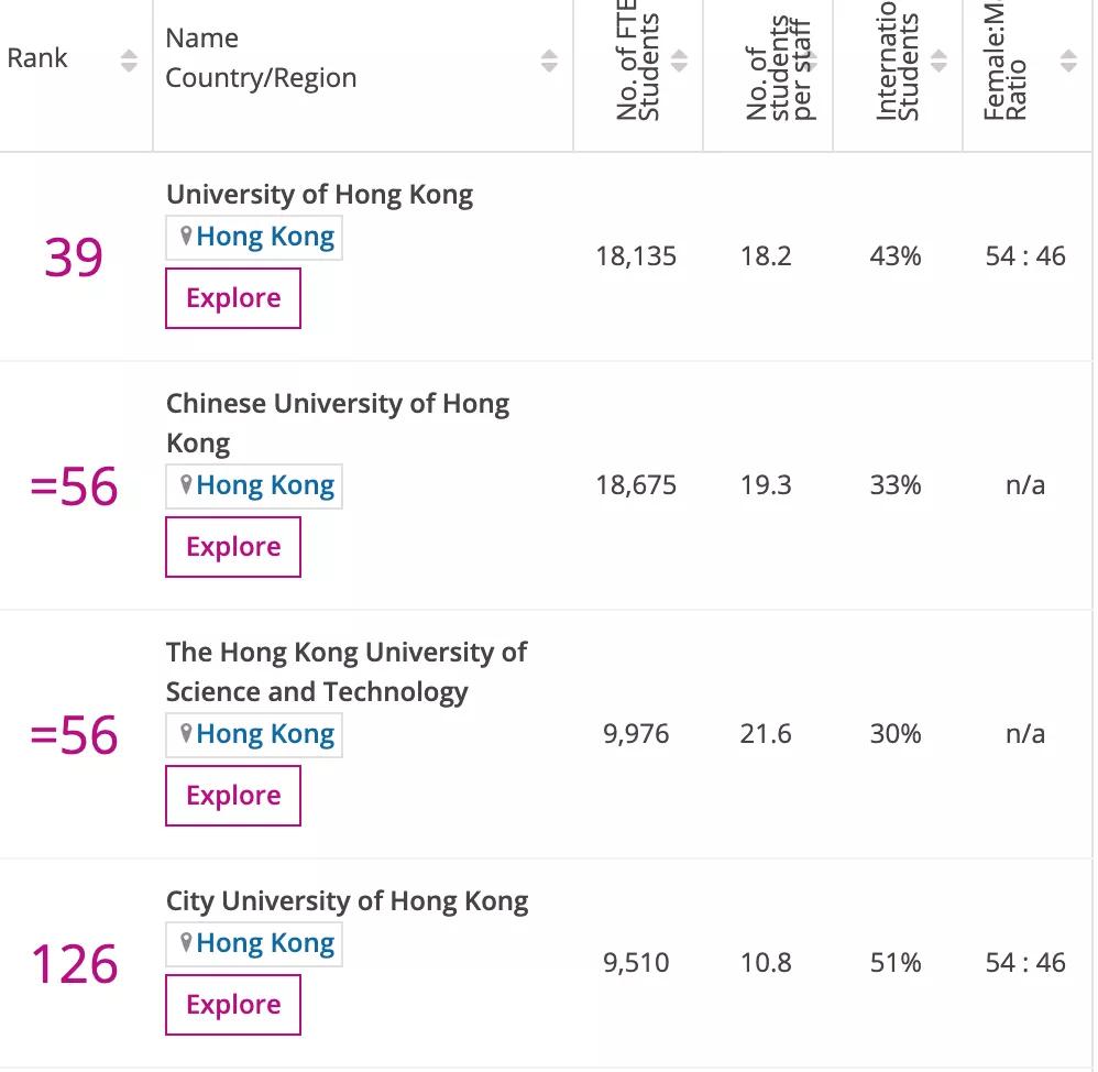 重磅！2021年泰晤士高等教育世界大学排名发布
