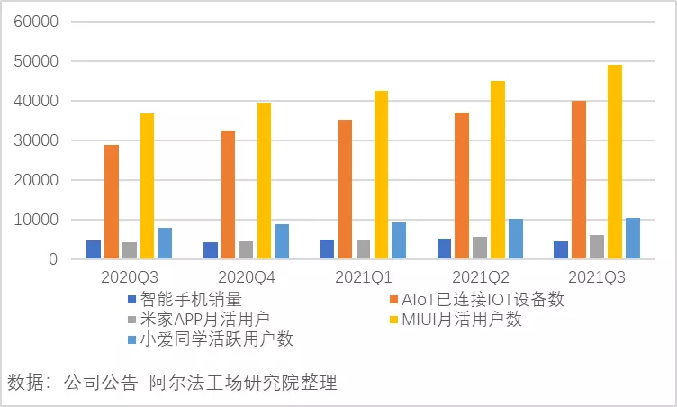 梦想与增长，小米的“月亮与六便士”