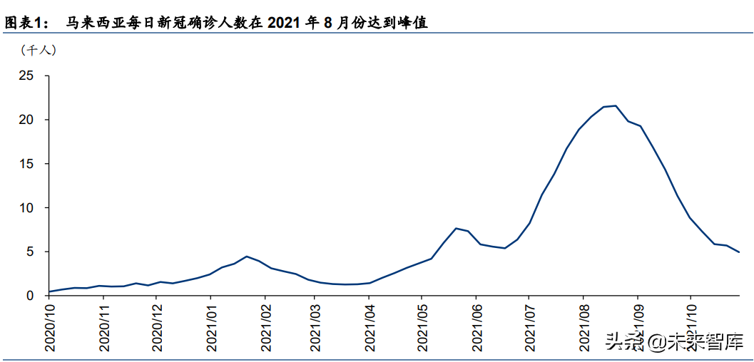 新能源汽车电动化趋势研究报告