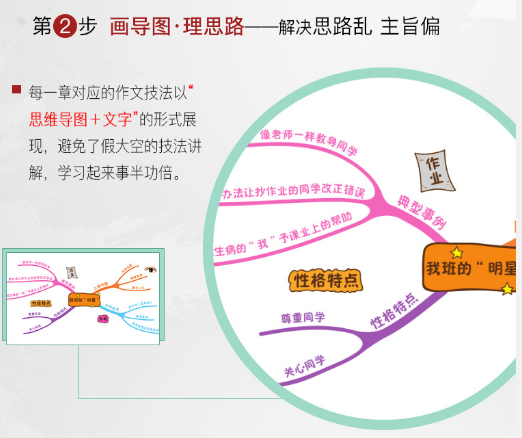 书看了不少，仍写不出像样的作文？孩子缺的不是书，而是思维导向