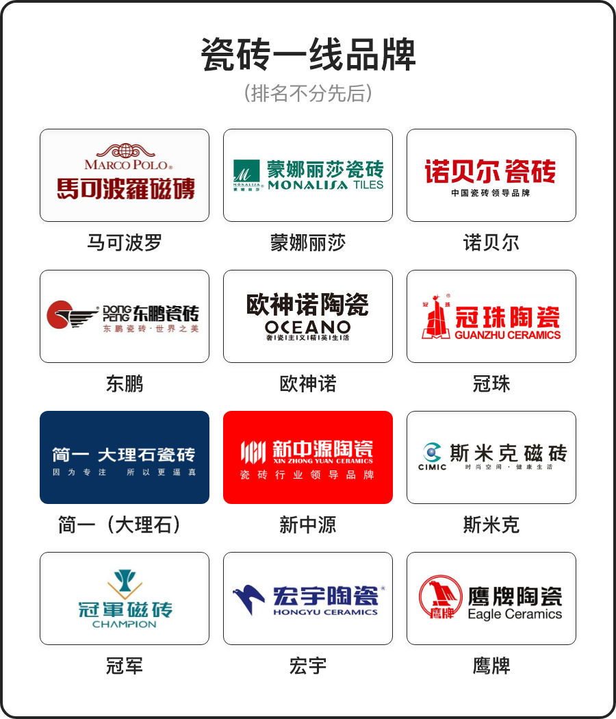 瓷砖品牌一二线前52名，哪些价格实惠质量又好？