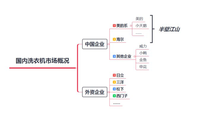 小洗衣机卖身美的，你怎么看？