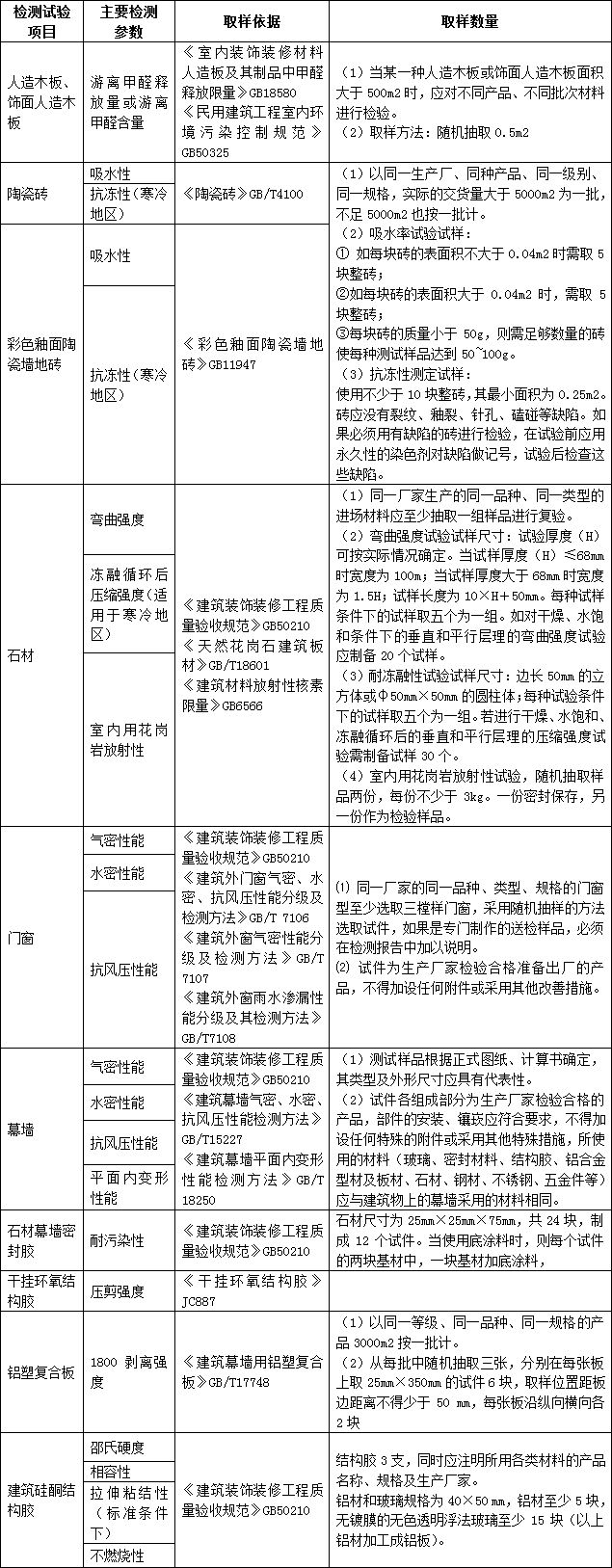 建筑装饰装修工程施工及验收