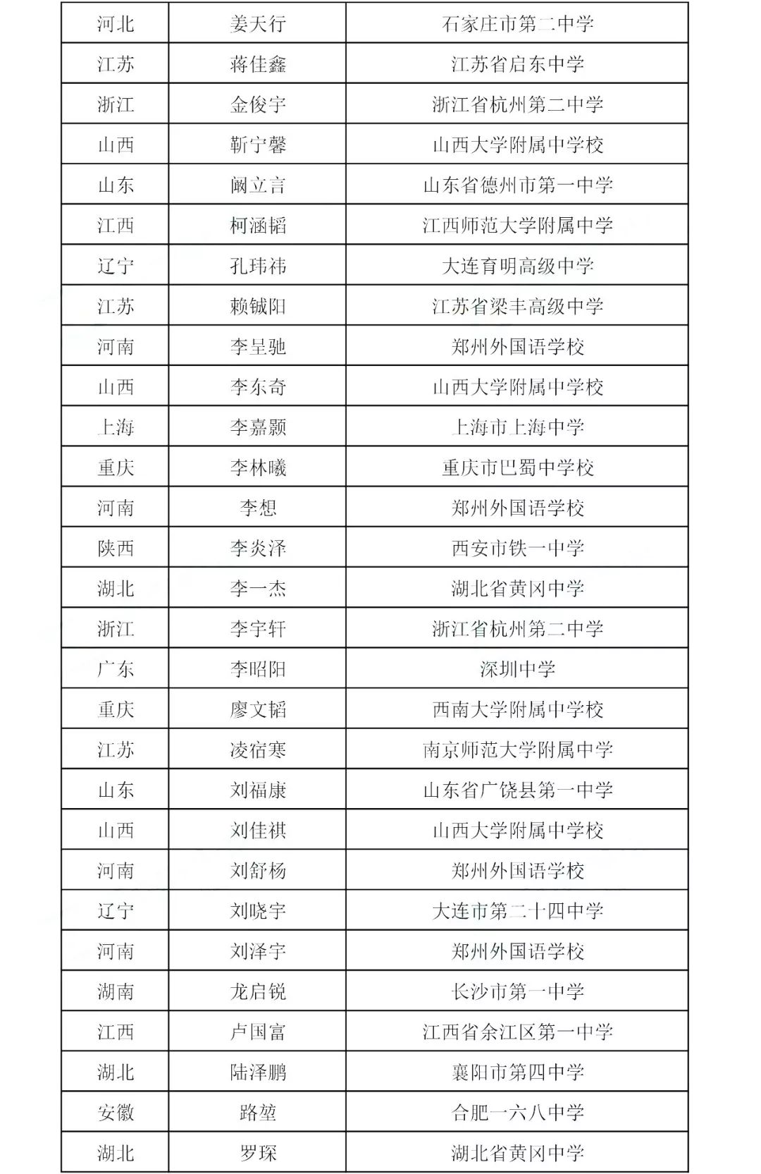 全国化学奥赛金牌，青岛唯一，九中这名高三学生厉害啦，附最全获奖名单