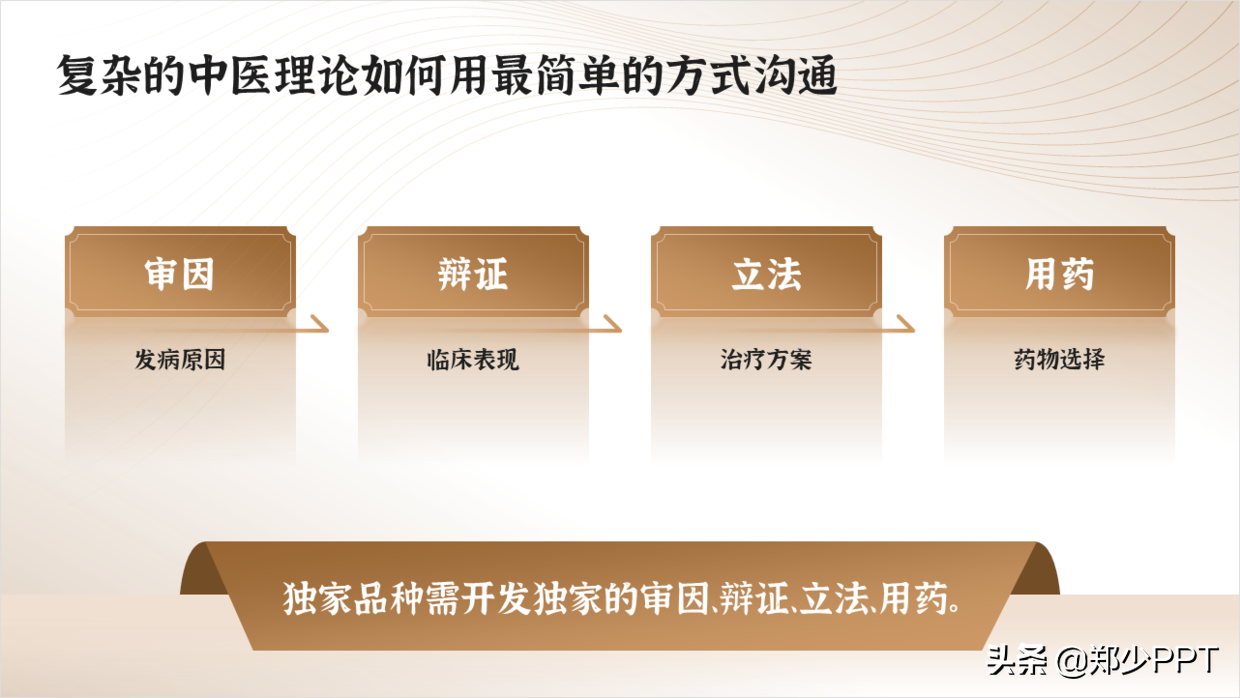 中医药PPT如何美化设计，这篇文章给你很多不错的思路，推荐学习