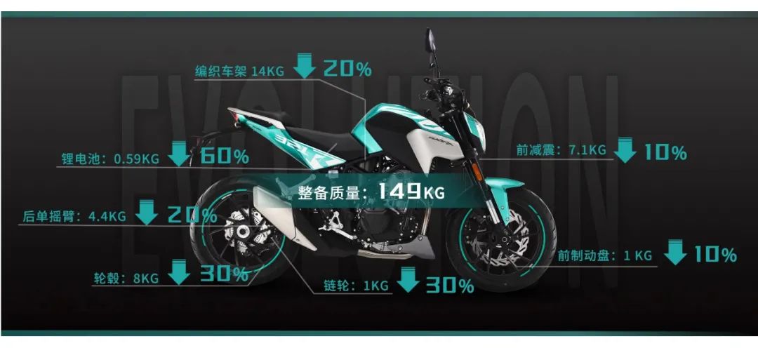 想买摩托车，国产的买什么品牌好？