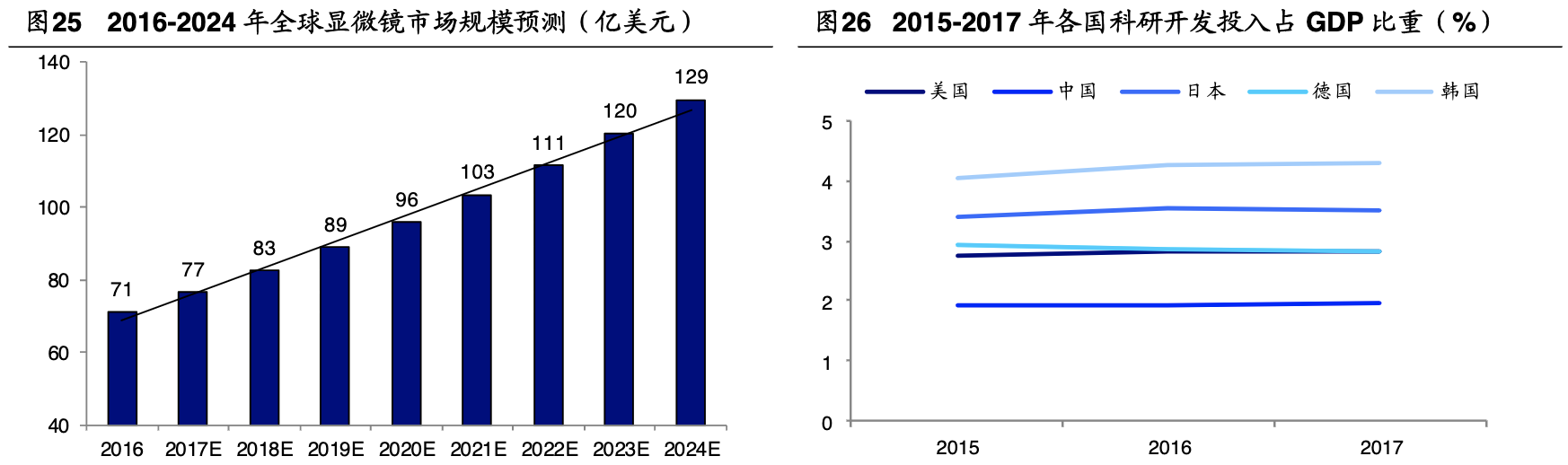 「公司深度」永新光学：传统显微镜为基，布局消费光学元组件赛道