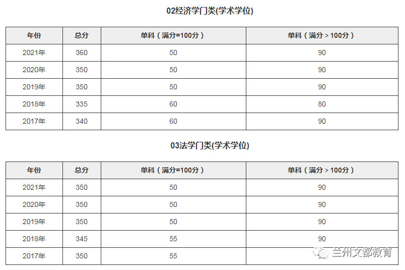 名校近5年大数据丨中山大学