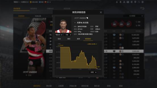 nba2k14哪些球员扣篮(NBA2K：平民历史球员科尔西，极致的暴扣体验，娱乐效果满分)