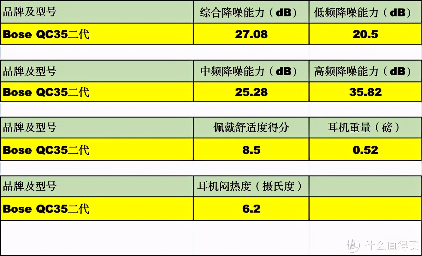 降低噪声污染：400元至1700元降噪耳机618购买攻略